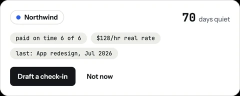 A card from tab's Grow screen: Northwind, 70 days quiet, paid on time 6 of 6, $128/hr real rate, last: App redesign, Jul 2026, with Draft a check-in and Not now buttons