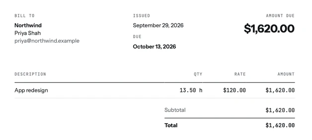 A tab invoice PDF: bill to Northwind, Priya Shah, issued September 29, 2026, due October 13, 2026, one line App redesign 13.50 h at $120.00, $1,620.00, total $1,620.00