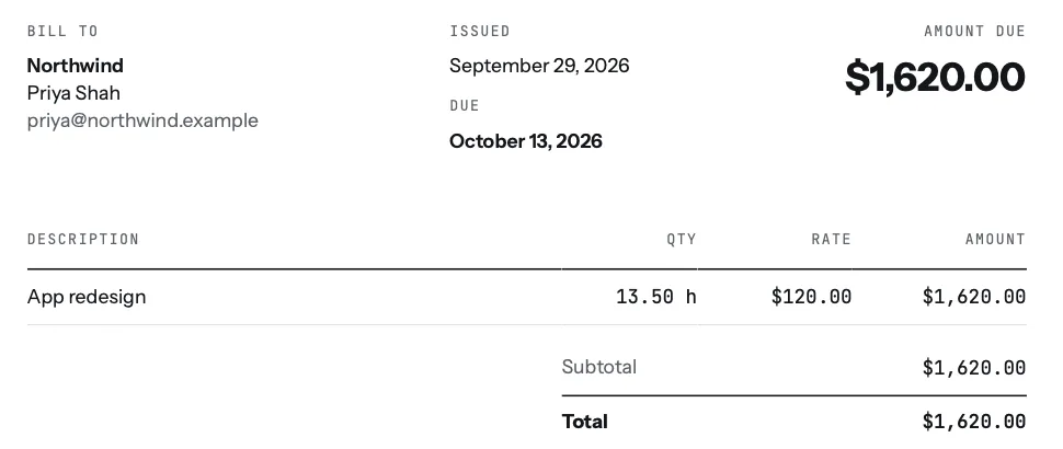 An hourly invoice in tab billed to Northwind, issued September 29, 2026, due October 13, 2026, with one line: App redesign, 13.50 h at $120.00, $1,620.00, and a total of $1,620.00