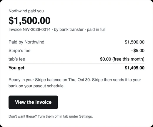 tab's payment email: Northwind paid you $1,500.00, invoice NW-2026-0014 by bank transfer, paid in full; Stripe's fee minus $5.00, tab's fee $0.00 (free this month), You get $1,495.00, ready in your Stripe balance on Thu, Oct 30