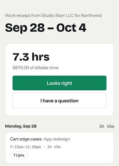 The top of a tab work receipt from Studio Starr LLC for Northwind, Sep 28 to Oct 4: 7.3 hrs, $870.00 of billable time, buttons 'Looks right' and 'I have a question', then the entry 'Cart edge cases, App redesign, 9:15am to 12:00pm, 2h 45m' with a figma link