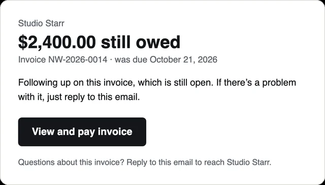A reminder email sent by tab: '$2,400.00 still owed', invoice NW-2026-0014, was due October 21, 2026, the day-10 follow-up text, and a 'View and pay invoice' button