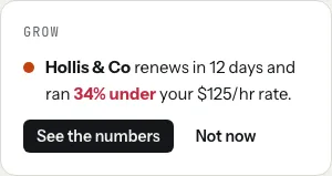 tab's Today screen nudge: Hollis & Co renews in 12 days and ran 34% under your $125/hr rate, with See the numbers and Not now buttons