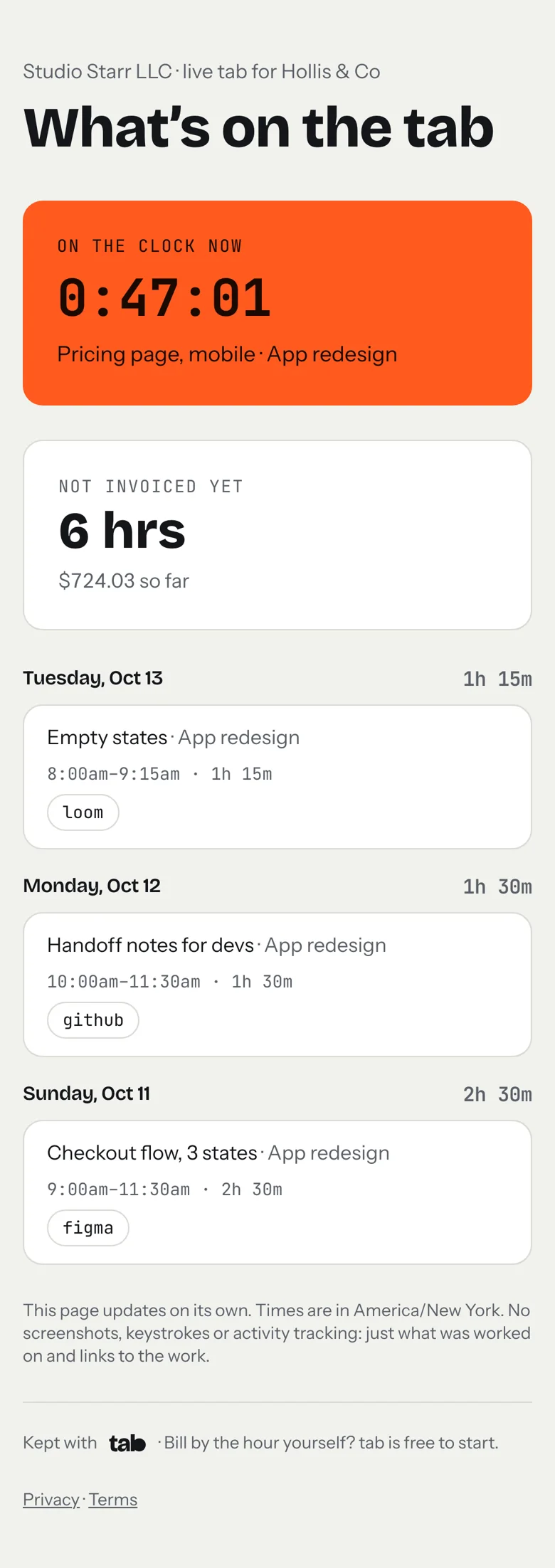 A client's live tab on a phone: on the clock now 0:47:01 for Pricing page, mobile; 6 hours not invoiced yet, $724.03 so far; then each day's work with notes and Figma, GitHub and Loom links