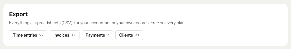The Export section of tab's Money screen: Everything as spreadsheets (CSV), for your accountant or your own records, free on every plan, with buttons for Time entries (92), Invoices (17), Payments (3) and Clients (31)