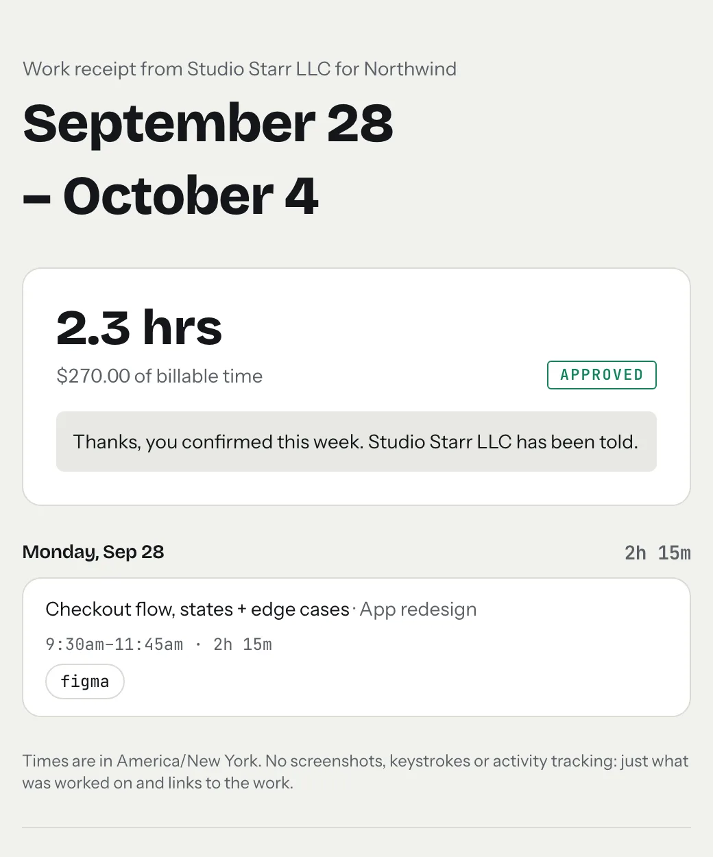 A weekly work receipt from tab: 2.3 hours, $270.00 of billable time, marked Approved, with the line 'Thanks, you confirmed this week', followed by the day's entries such as 'Checkout flow, states + edge cases, 9:30am to 11:45am, 2h 15m'